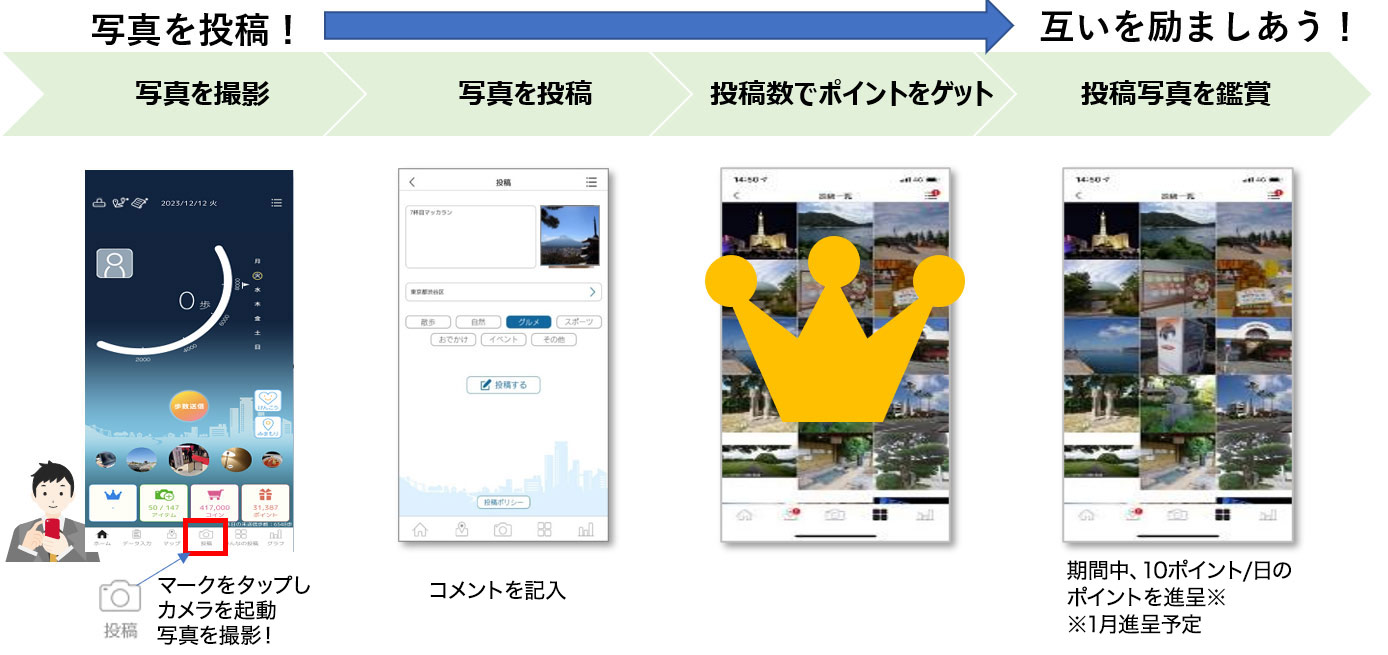 参加方法